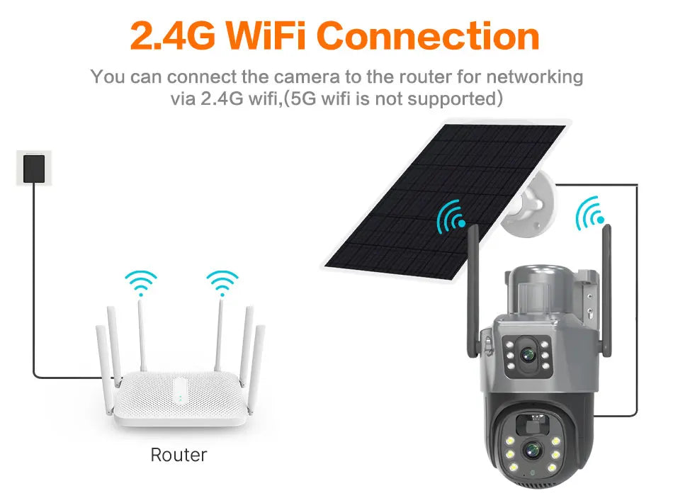 4K 8MP Solar PTZ Camera WIFI Dual Lens Security CCTV Zoom Humanoid Tracking Record Outdoor Wireless Surveillance Cam 128 TF Card