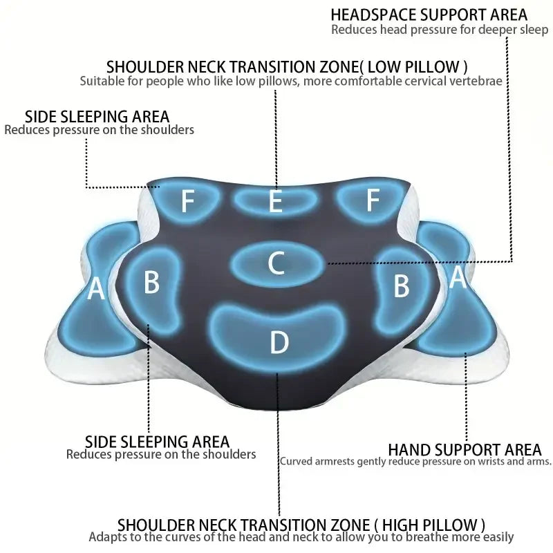 Ergonomic Memory Foam Butterfly Neck Pillow C-Shaped Adjustable Dual Height Transparent Cover Support for Side/Supine/Pillow Sle