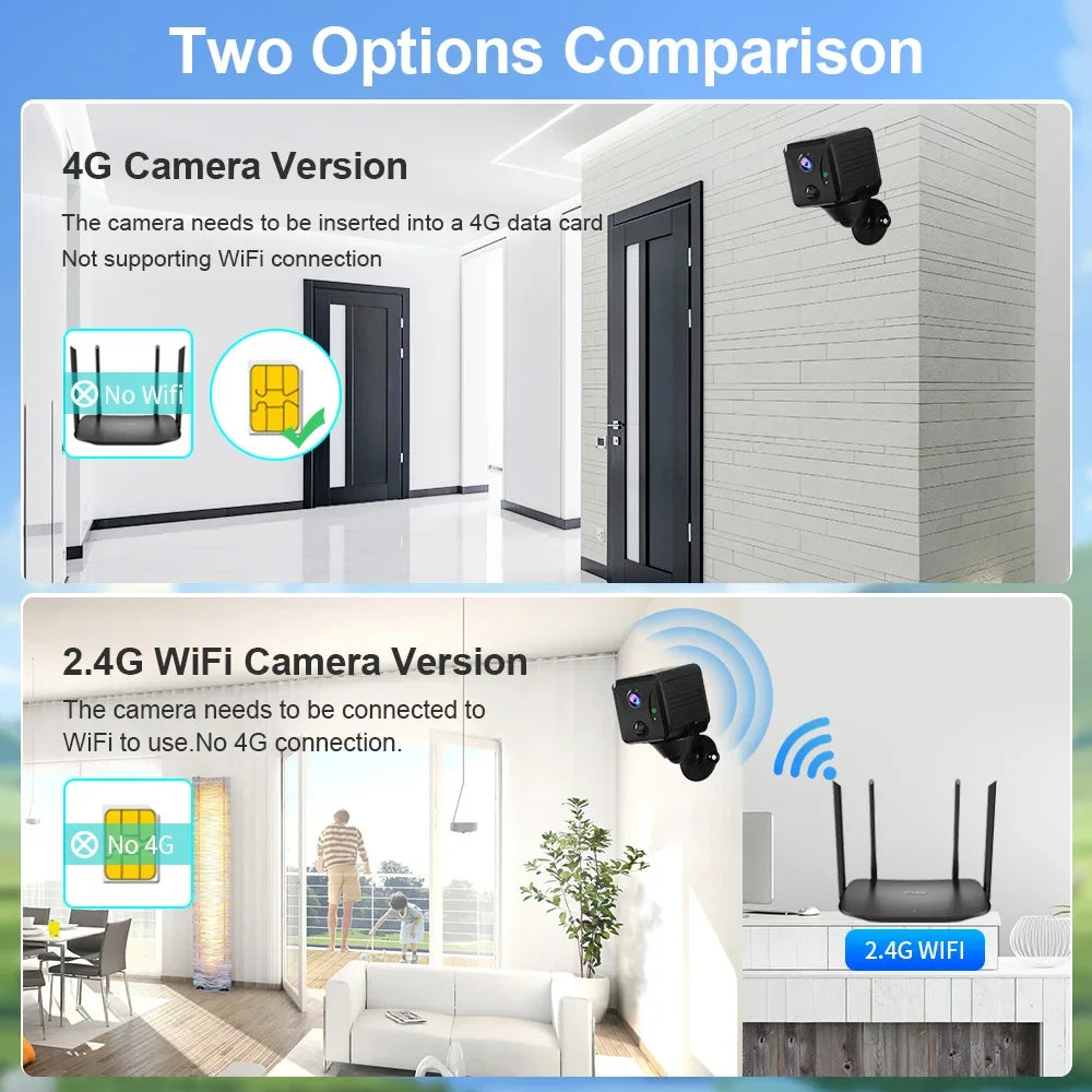 Ubox 4G LTE Mini Battery Camera 5MP WiFi Security Cameras HD Indoor Surveillance Camera CCTV PIR Motion Detection Night Vision