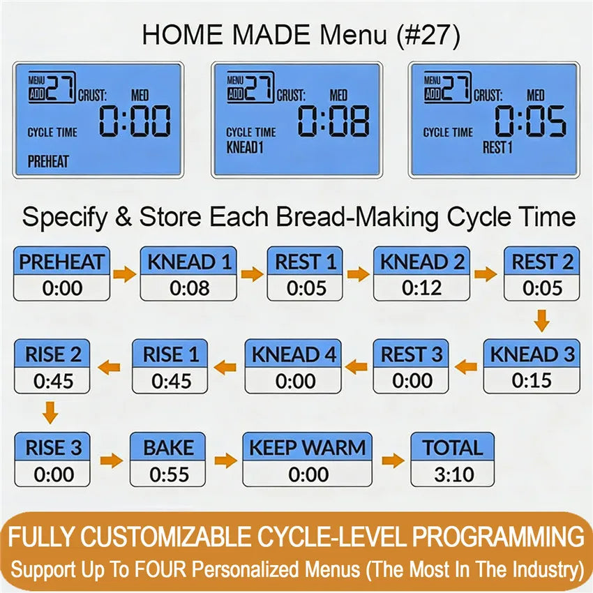 KeenZest 27-in-1 Smart Bread Maker with Gluten Free Setting 2LB Whole Wheat Bread Machine with Homemade Cycle Recipes Included