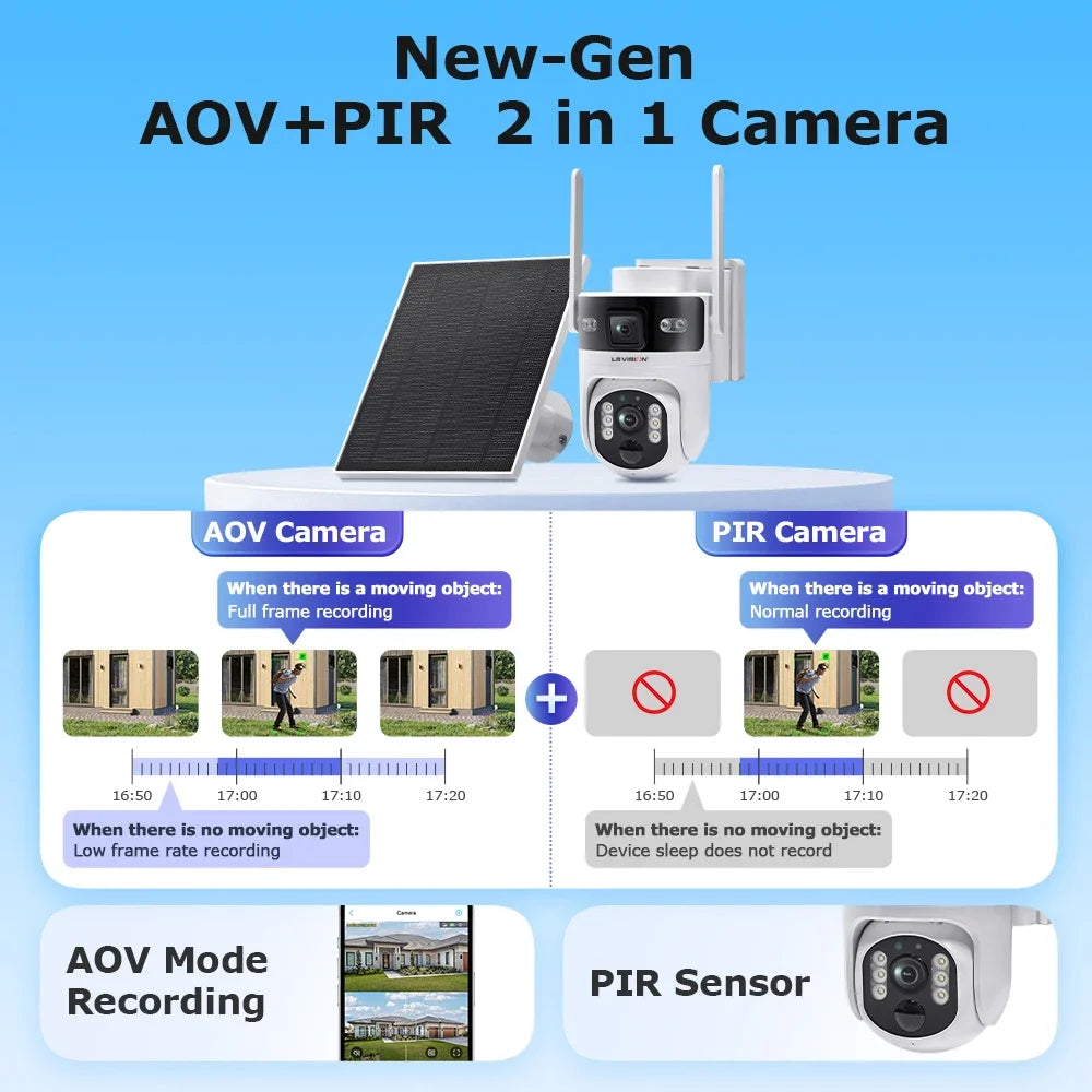 LS VISION Outdoor Surveillance Camera Wifi Security Cameras 4G 24/7 Recording AOV+PIR Human Detection Auto Tracking UBOX Pro