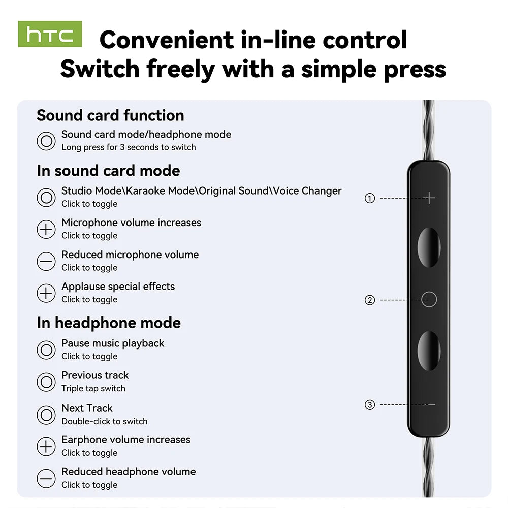 Wireless Bluetooth Earbuds HTC NE81 3-in-1 Multi-Mode In-Ear Wired Earphones HiFi Sound HD Call Long Battery Life