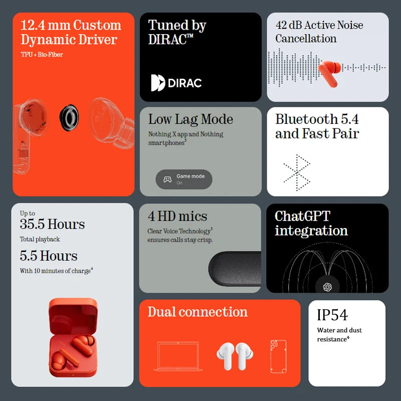 Global Version CMF Buds 2a Up to 31H of Playback Bluetooth 5.4 12.4mm Driver 42dB ANC 4HD Mics IP54
