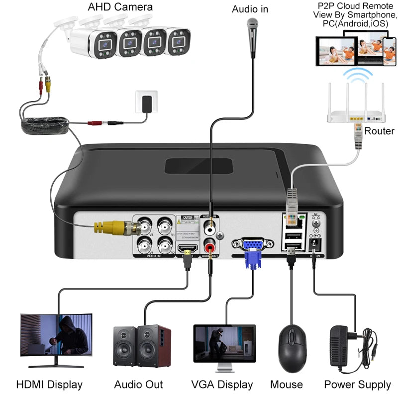 Smar 5MP Security Camera System Witth 18M Wired Cable Video Surveillance Kit Indoor Outdoor Waterproof CCTV Camera 5 in 1 DVR