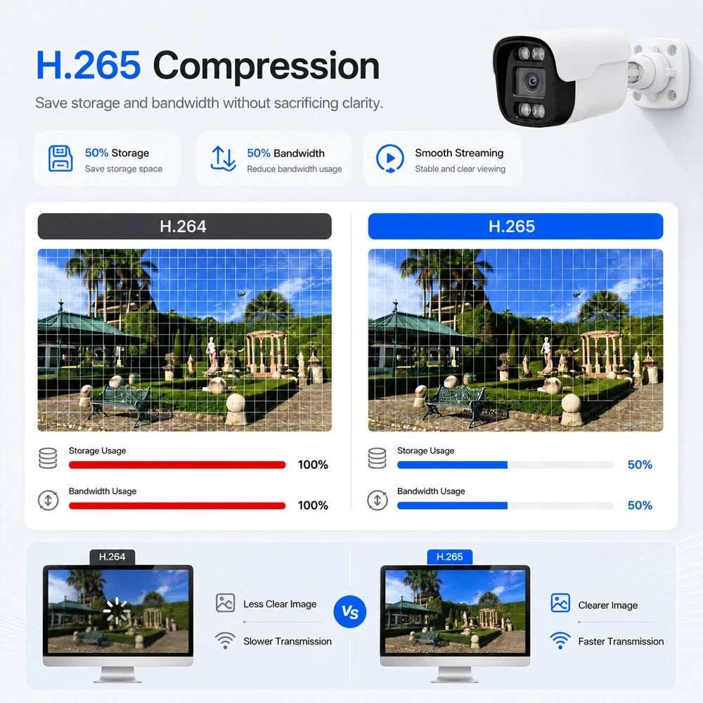 8MP 4K AHD Security Camera Face Detection Human Detection IP66 Outdoor Waterproof IR Night Vision CCTV Camera BNC DC12V For DVR