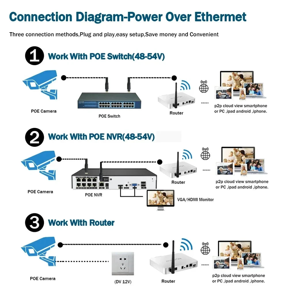 Smart 6MP Two-Way Audio IP Security Surveillance Camera POE H.265 Outdoor Waterproof IP66 CCTV Camera P2P Home For POE NVR TUYA