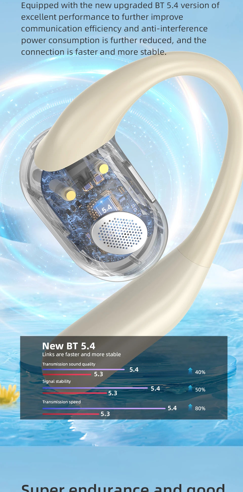 TWS Wireless Bluetooth Earbuds: Original GDLYL T6 Bluetooth V5.4, LED Digital Display Charging Case, Noise Reduction, Waterproof Headset