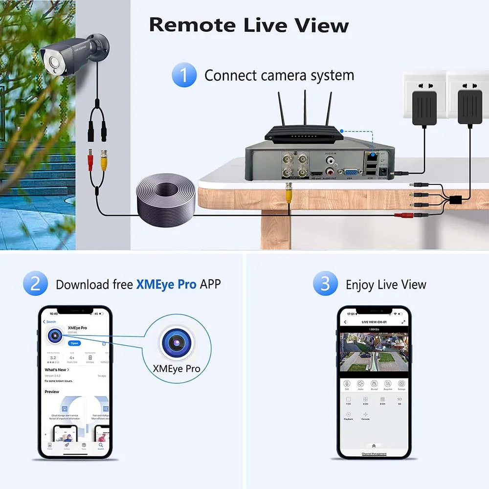 H.265+ 4CH 1080P 720P Security Camera System With 2pcs 2MP Surveillance Camera Home Outdoor Indoor Night Vision Motion Detection