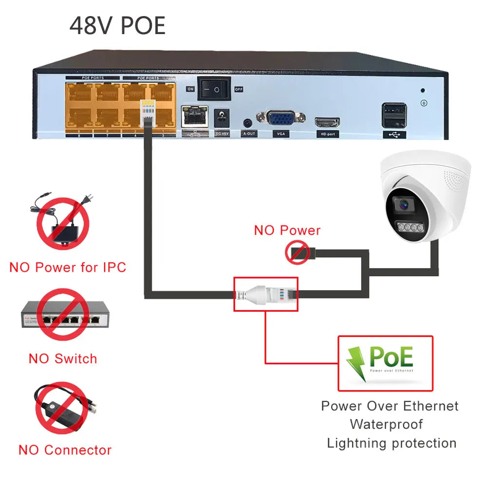 4K 8MP Surveillance Camera  IP POE Onvif H265 Audio Dome Onvif HD Night Vision Human Detect 48V 4MP CCTV  Video Security For NVR